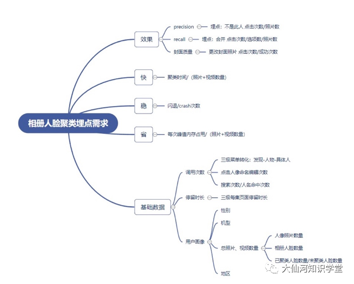 AI产品经理B端产品典型案例——从0到1构建机器学习平台