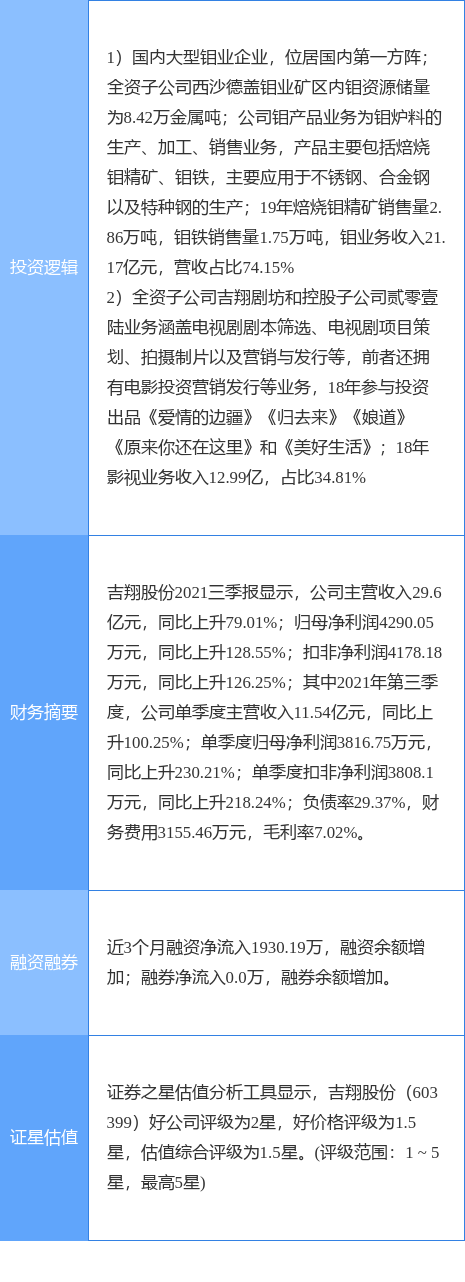 1月11日吉翔股份涨停分析