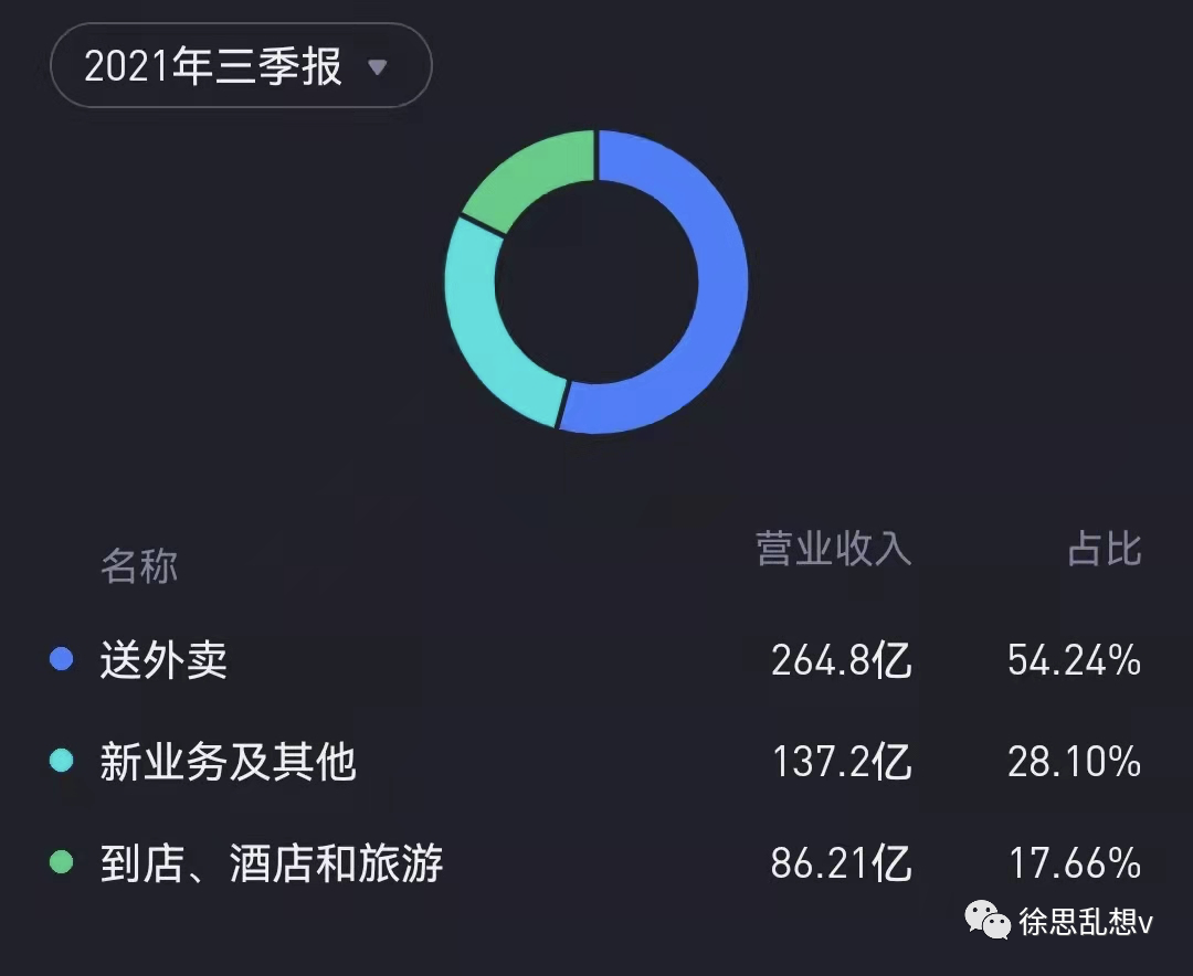 抖音入局本地生活，做得起来吗？