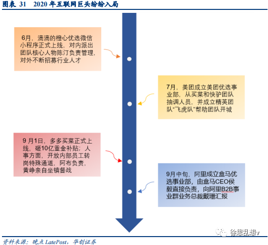 抖音入局本地生活，做得起来吗？