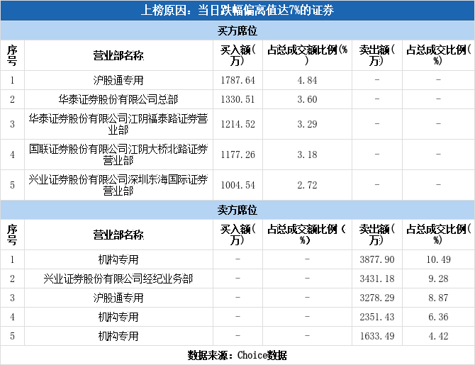 恒润股份跌停(恒润股份跌停的原因)