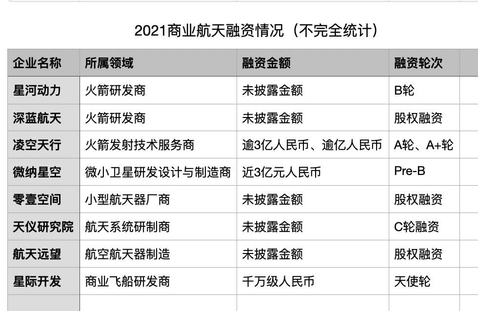 2021科技创新陷阱：元宇宙成吞金兽，自动驾驶比火箭还烧钱