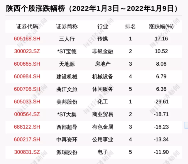 巷观陕股〡6.88亿元融资买入隆基股份
