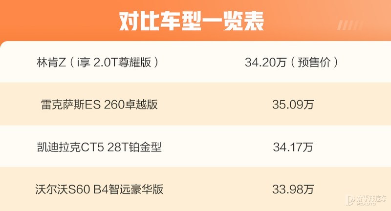 面对35万级高口碑豪华轿车 林肯Z能否后来居上？