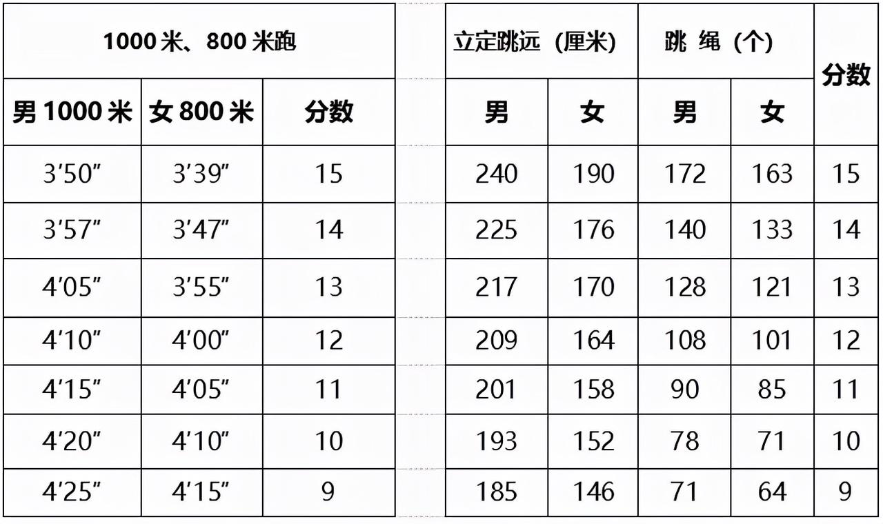 足球绕杆射门应该在什么外射门(威海2022年中考体育内容定了)