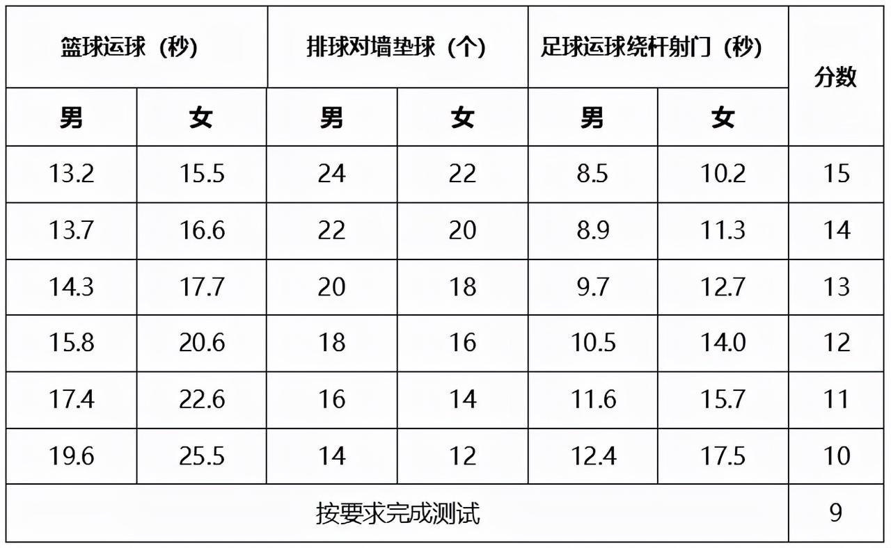 足球绕杆射门应该在什么外射门(威海2022年中考体育内容定了)