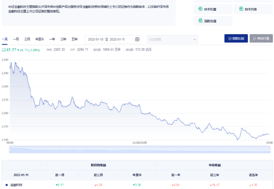 数字人民币太火了！股民竟然买成数字经济ETF