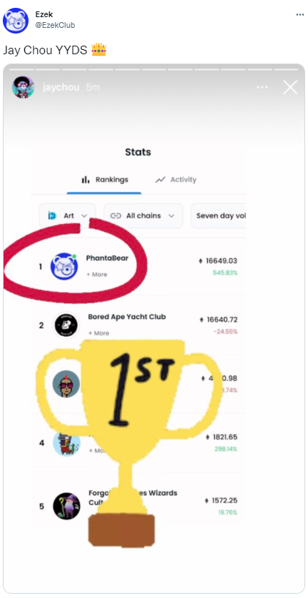 周杰伦入场，明星效应下的NFT泡沫横生