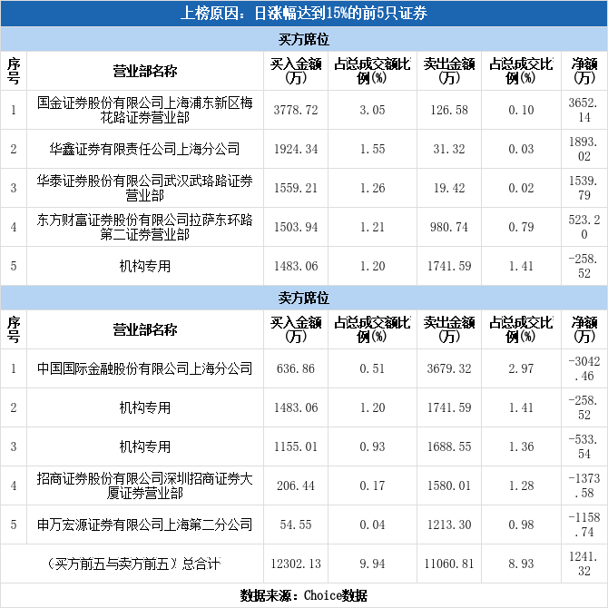 国联水产涨停(国联水产涨停最新信息)