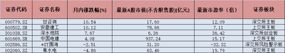 「水利建设能力」水利股有哪些（水利股的2只概念股加速建设）