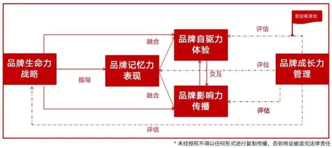 给营销、品牌、市场从业者的4条反常识建议