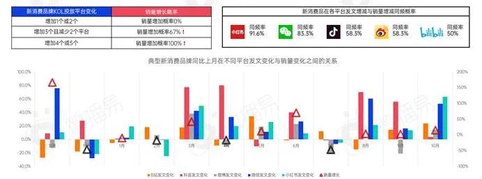 什么是抖音kol，消费品牌KOL营销的六大成功定律详解？