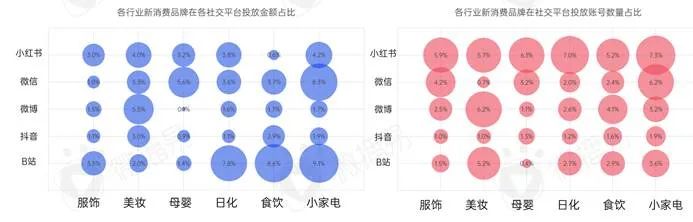 什么是抖音kol，消费品牌KOL营销的六大成功定律详解？