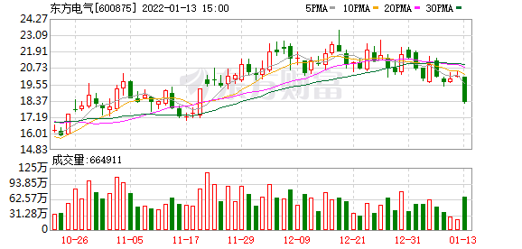 「万元龙虎榜」东方电气股票最新分析（东方电气下跌9.53%详解）