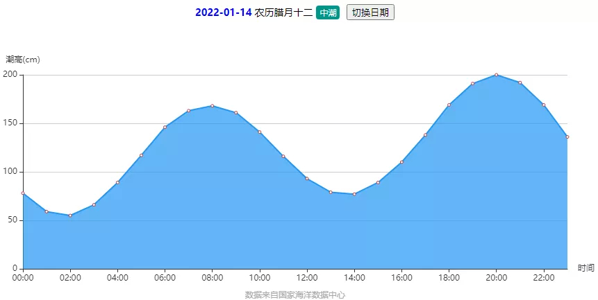 早安，烟台（01月14日）——72岁福山汽车站将停运