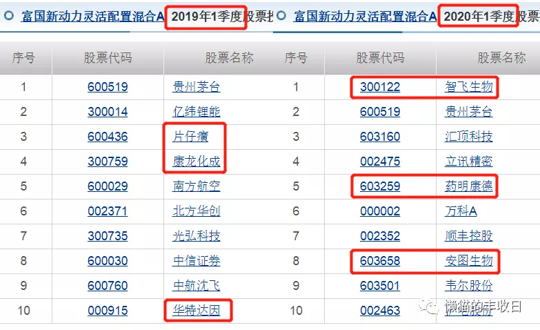 忘了葛兰、赵蓓吧，最强医药王者回来了