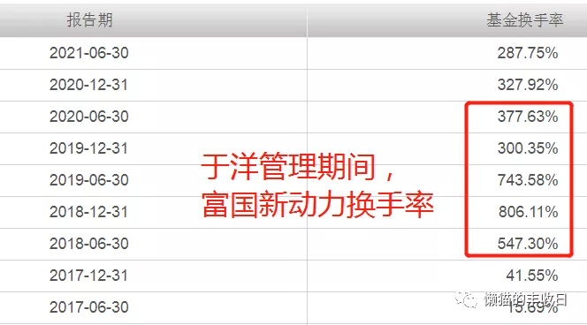 忘了葛兰、赵蓓吧，最强医药王者回来了