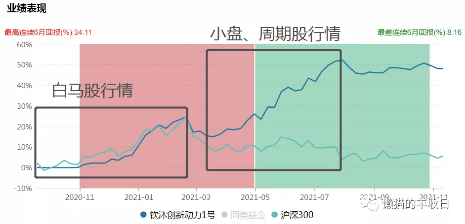 忘了葛兰、赵蓓吧，最强医药王者回来了