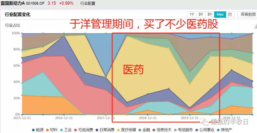 忘了葛兰、赵蓓吧，最强医药王者回来了
