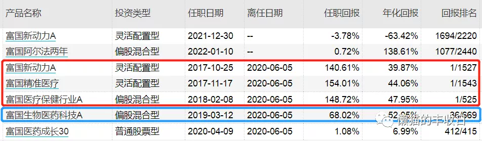 忘了葛兰、赵蓓吧，最强医药王者回来了