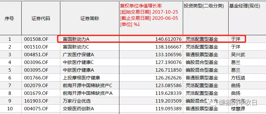 忘了葛兰、赵蓓吧，最强医药王者回来了