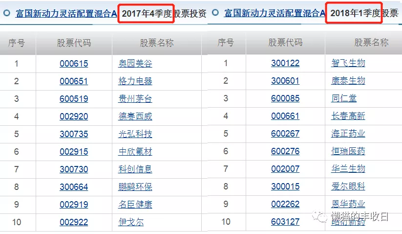 忘了葛兰、赵蓓吧，最强医药王者回来了