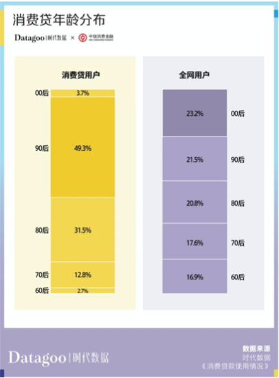 “互联网+金融”行业洞察：以蚂蚁花呗和信用卡为例