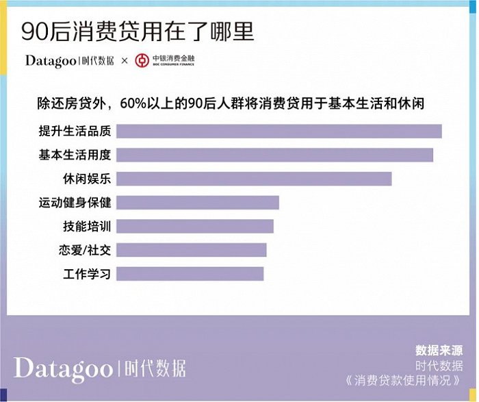 “互联网+金融”行业洞察：以蚂蚁花呗和信用卡为例