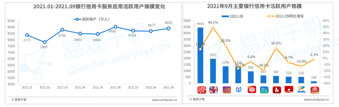 “互联网+金融”行业洞察：以蚂蚁花呗和信用卡为例