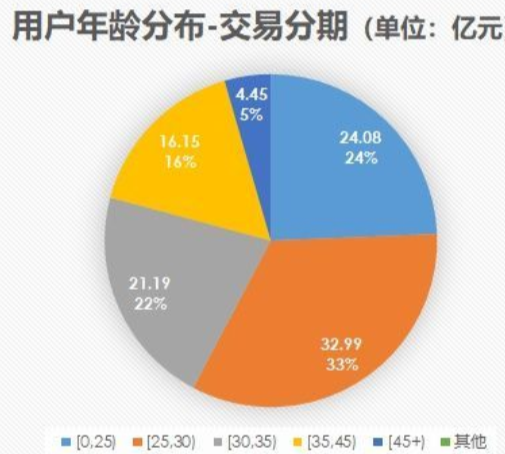 “互联网+金融”行业洞察：以蚂蚁花呗和信用卡为例