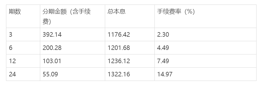 “互联网+金融”行业洞察：以蚂蚁花呗和信用卡为例