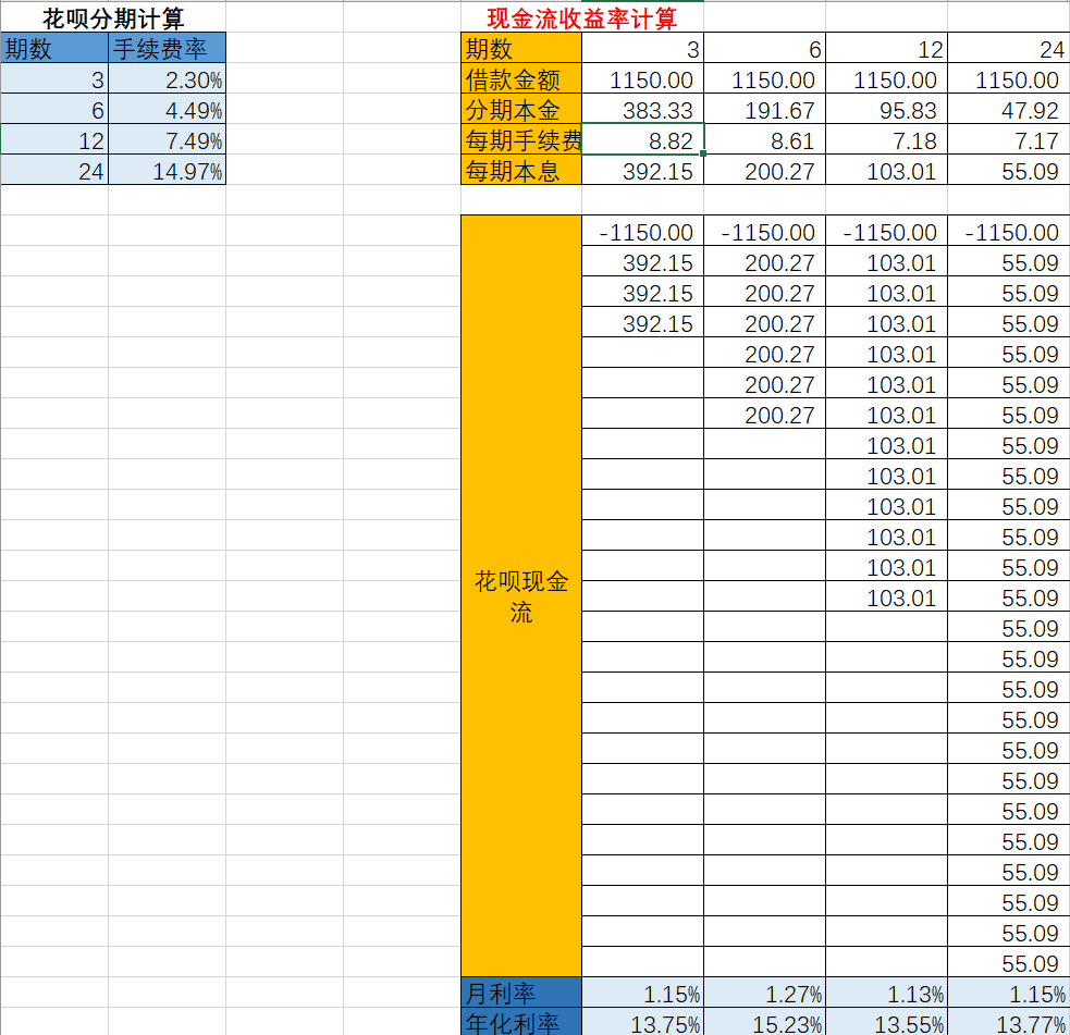 “互联网+金融”行业洞察：以蚂蚁花呗和信用卡为例