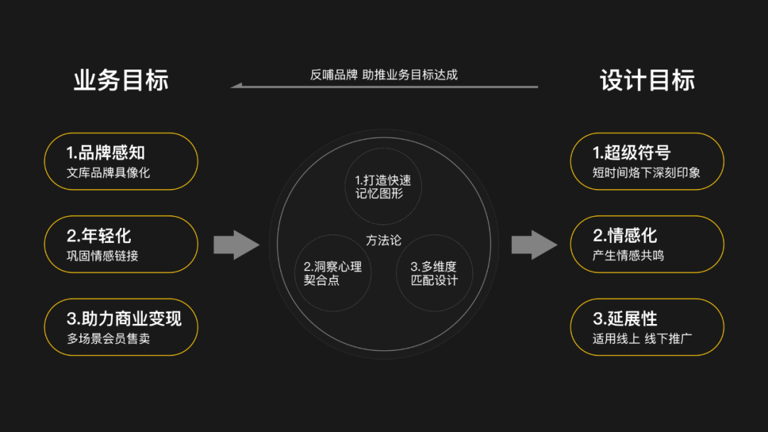 品牌IP形象如何设计？以百度文库品牌IP为例