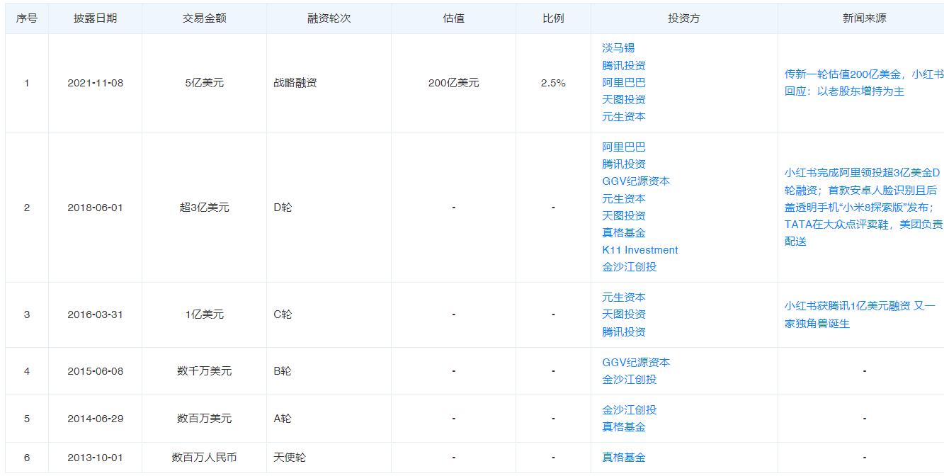 上海七日游(上海最新疫情后，小红书被曝大量用户曾分享健康监测期“逃疫攻略”)