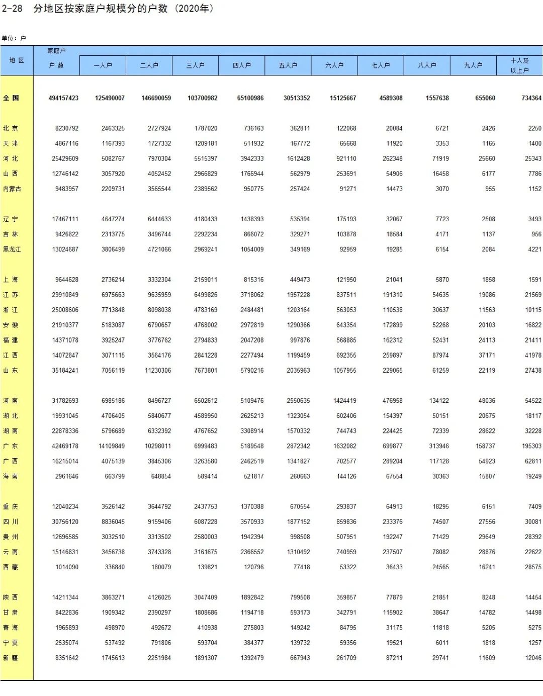 中国“一人户”数量超1.25亿，独居者为何越来越多？