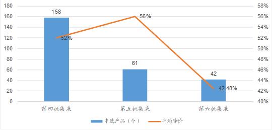 医药行业：医保控费压力下 企业需“广积粮、高筑墙”