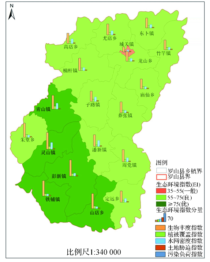 测绘工程 | 基于遥感数据的生态环境评价