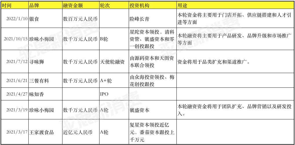 280g是多少斤(预制菜也疯狂)