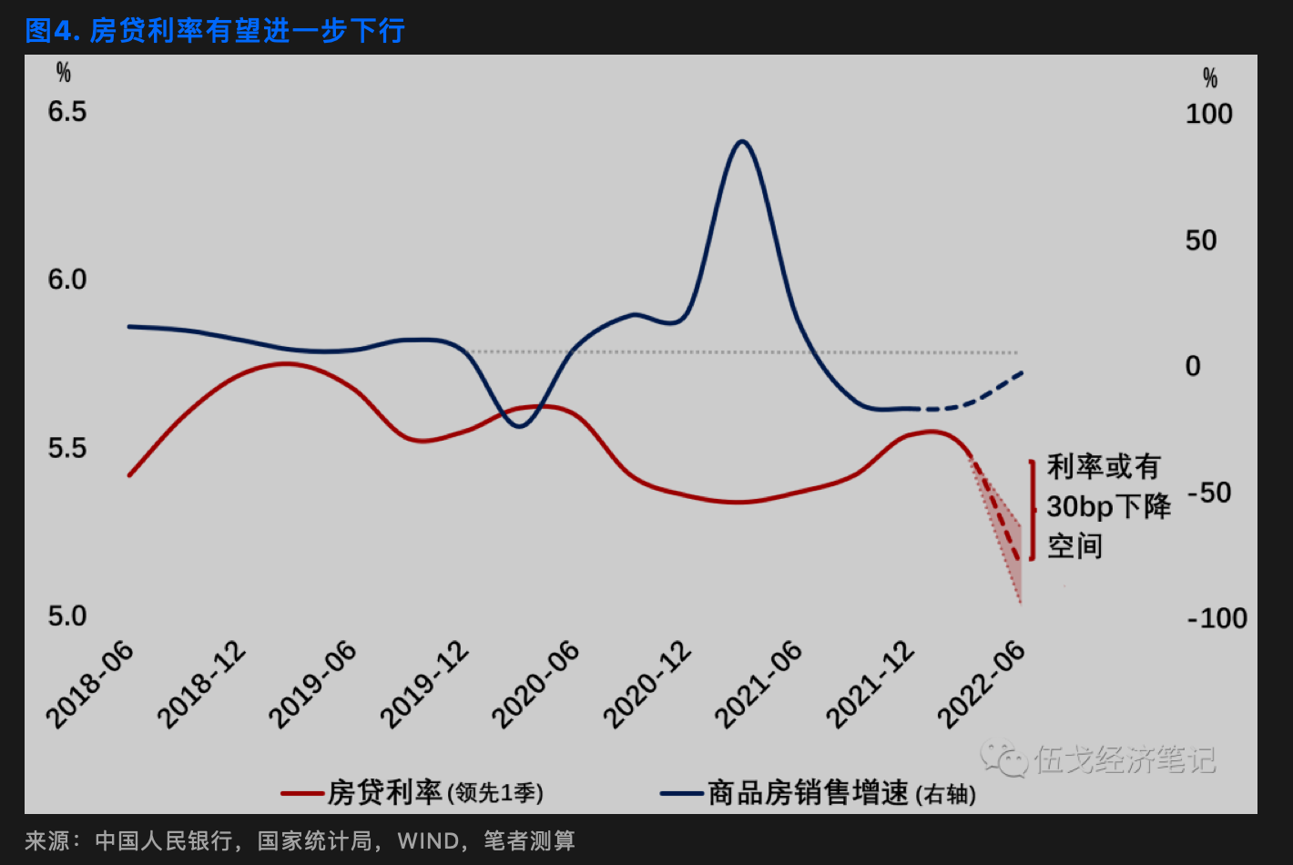 「利率银行」房贷利息如何算（有二线城市大行利率破5）