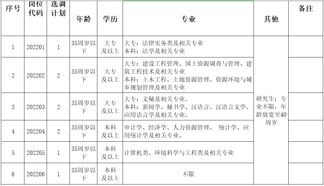 有编制！安徽事业单位最新招聘