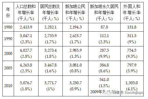 外来人才是让新加坡更富有，还是抢本地人饭碗？李光耀是这样看的