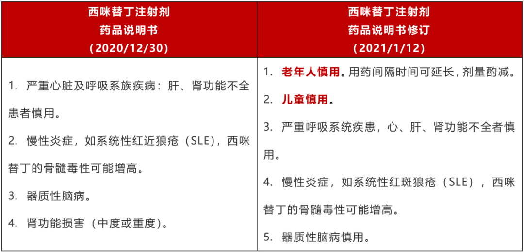 西咪替丁的作用与功效(药监局) - 行就行