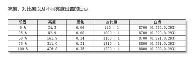 惠普星13 Air轻薄本：不止于轻！小身材也有大能量