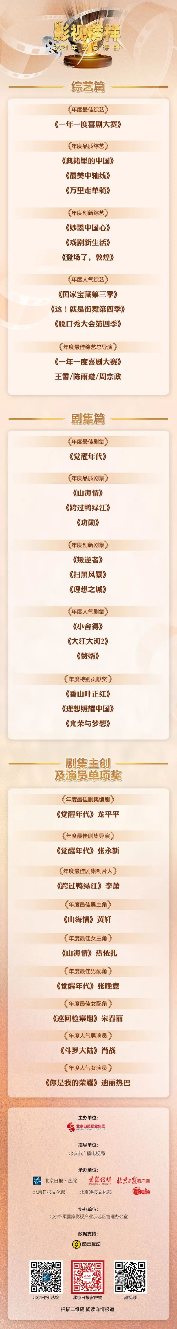 “影视榜样·2021年度总评榜”揭晓！最佳剧综和演员都在这里了