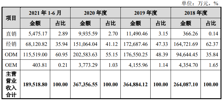 创维电器闯关创业板，以小米代工厂的方式从红海中杀出一条路？