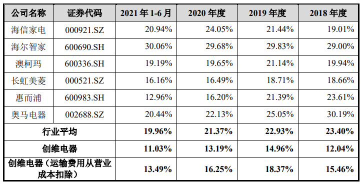 创维电器闯关创业板，以小米代工厂的方式从红海中杀出一条路？