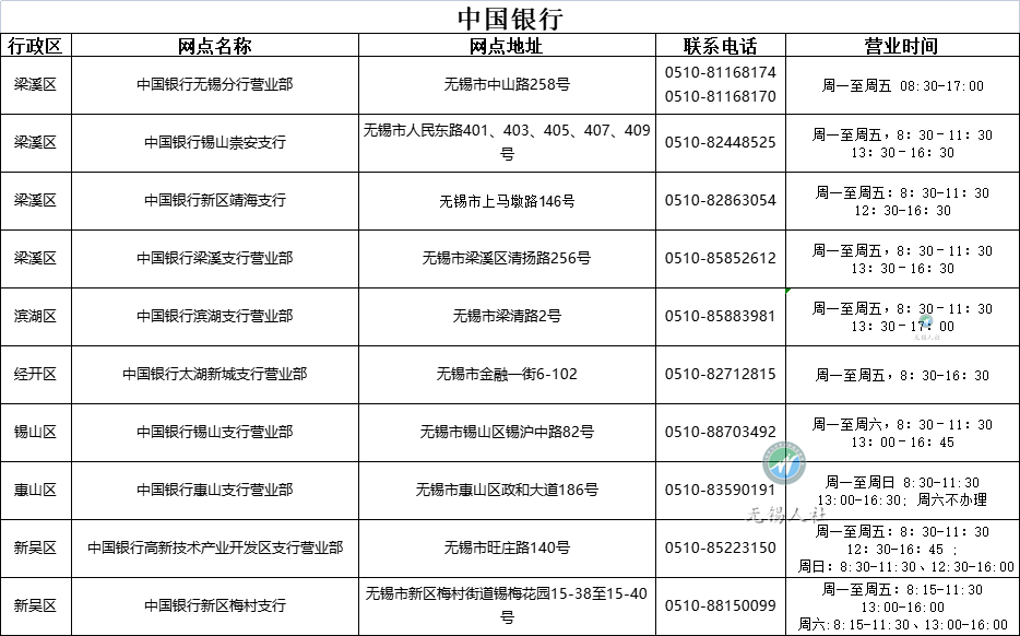 无锡市民卡,无锡市民卡可以在哪些地方消费