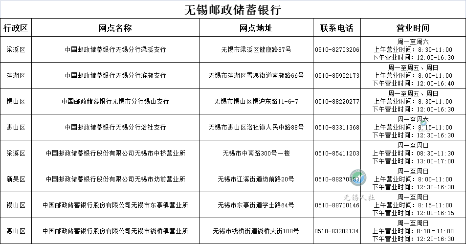 无锡市民卡,无锡市民卡可以在哪些地方消费