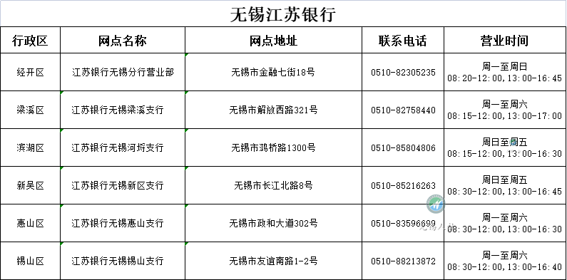 无锡市民卡,无锡市民卡可以在哪些地方消费