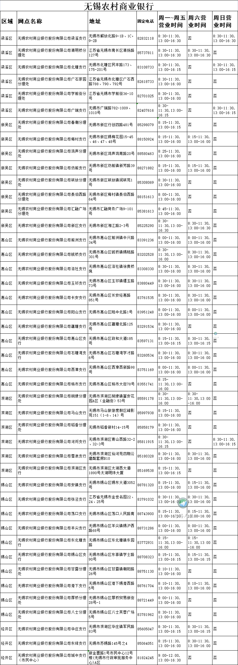 无锡市民卡,无锡市民卡可以在哪些地方消费